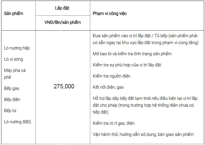 biểu phí lắp đặt bếp từ, lò nướng hafele